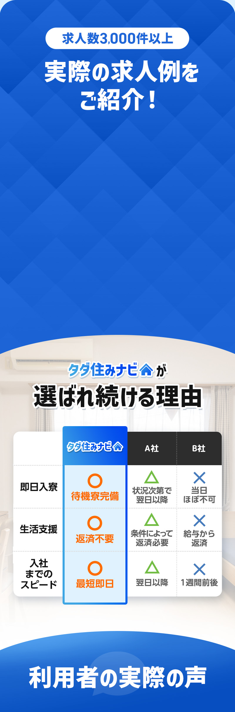 求人数3000件以上。実際の求人例をご紹介！タダ住みナビが選ばれる理由は即日入寮の待機量完備・返済浮揚の生活支援・最短即日入社のスピード。